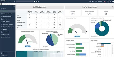 HOPEX Data Governance Tool .
